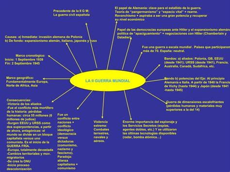 Mapa Conceptual Ii Guerra Mundial Ppt