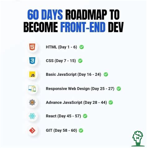 60 Days Roadmap To Become Front End Dev Theta Learn Web