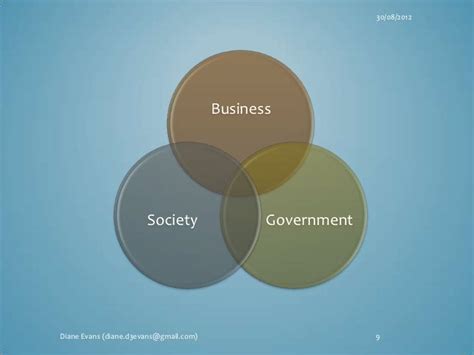 Business Government And Society