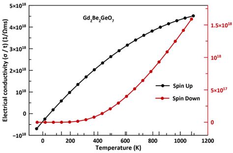 Crystals Special Issue Nanostructured Thermoelectric Materials