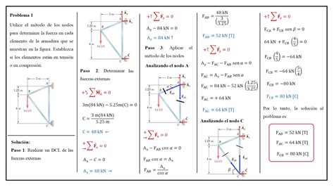 Est Tica C Lculo De Fuerzas En Una Armadura Por El M Todo De Los