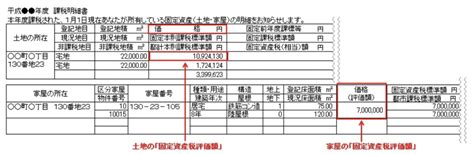 固定資産税から評価額を逆算できる？計算式と注意点・別の方法も解説 不動産売却マイスター