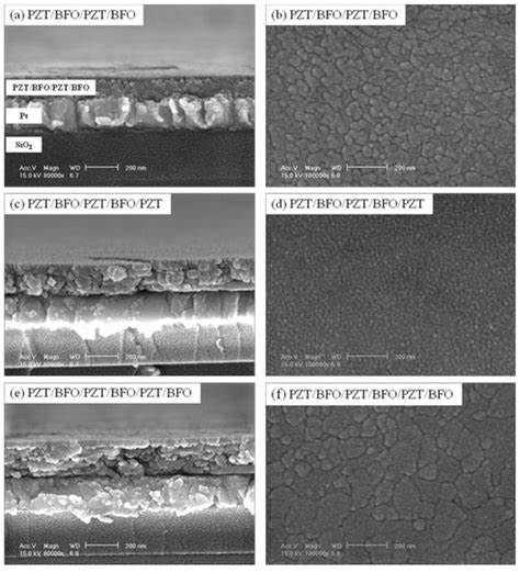 Ferroelectric Properties Of Pzt Bfo Multilayer Thin Films Prepared