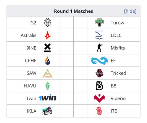 Liquipedia Counter Strike On Twitter RMR Closed Qualifier A Opening