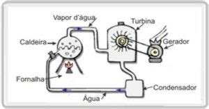 O Que S O As Usinas Termel Tricas Como Funciona Usinas No Brasil
