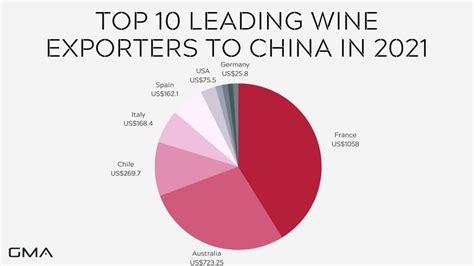 The Wine Market In China Best Practises To Sell Wine In China