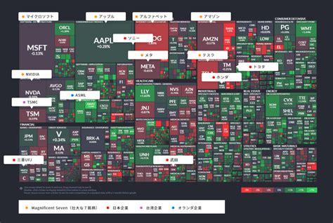 世界時価総額マップ ハートアンドブレイン株式会社ハートアンドブレイン株式会社