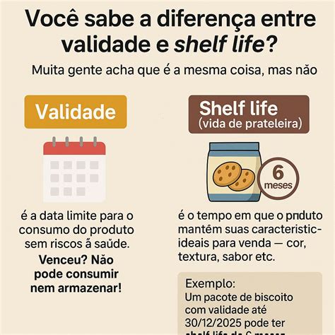 Validade Do Toefl - Você sabe a diferença entre validade e shelf life? | Rafael Fonseca