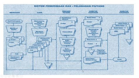 Prosedur Penagihan Piutang Dan Penerimaan Kas Hot Sex Picture