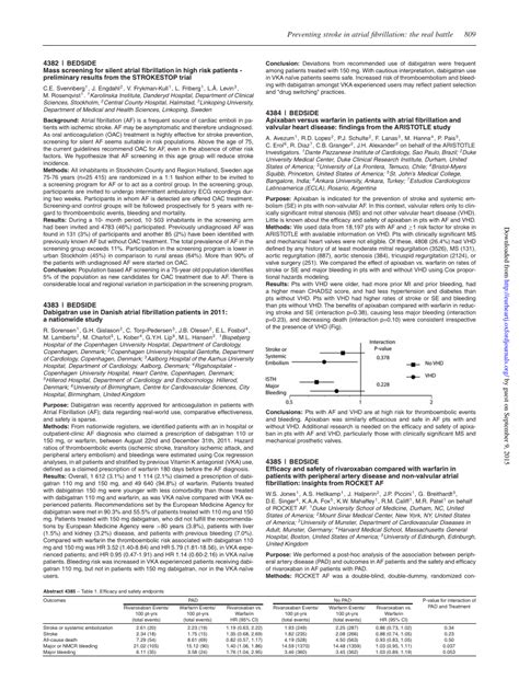 (PDF) Efficacy and safety of rivaroxaban compared with warfarin in ...