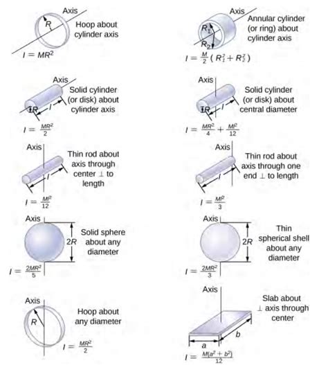 105 Moment Of Inertia And Rotational Kinetic Energy Physics Libretexts