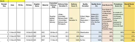 Vendor-Assessment-Sample-Template-1 - CSense Management Solutions Pvt Ltd