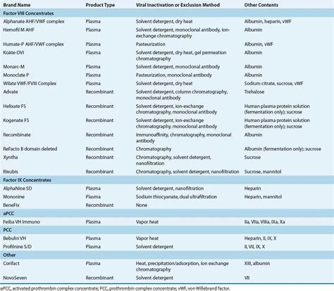 Coagulation Disorders Basicmedical Key