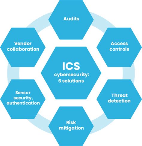 A Complete Guide To Ics Security Assessment Security Boulevard