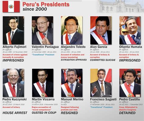 presidents  peru     fates rdamnthatsinteresting