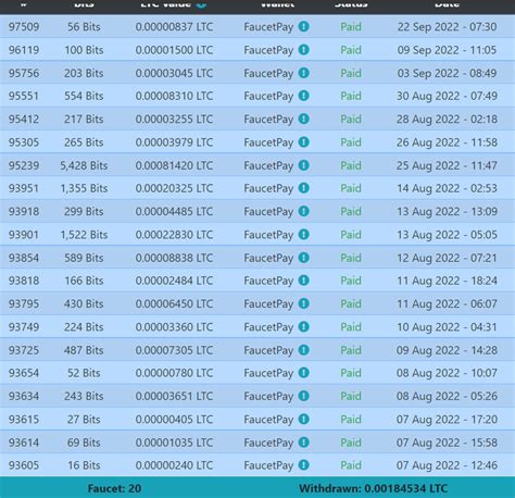 BigZone Review - CPM Advertising etwork | ADSWikia