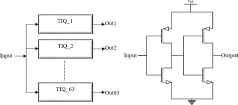 Tiq Comparator Based Comparator Array Structure For The Bit Flash Adc