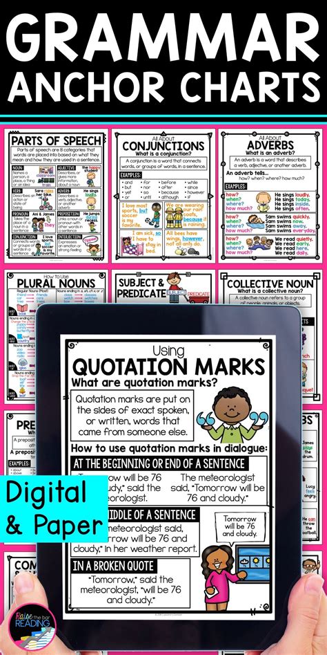 Grammar Anchor Charts Interactive Anchor Charts Writing Anchor Charts