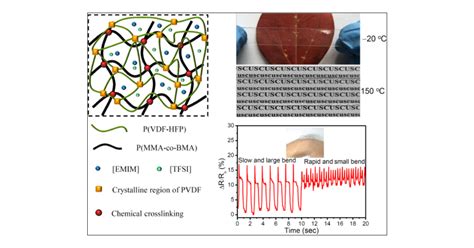 Transparent Stretchable Dual Network Ionogel With Temperature Tolerance