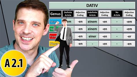 Adjektivdeklination Im Dativ German Adjective Endings In Dative Case