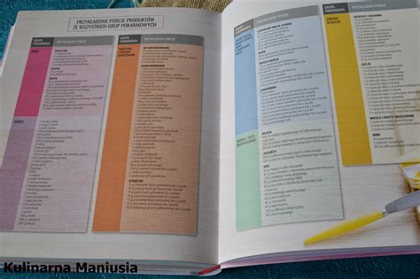 Dni Bikini Body Przewodnik Po Zdrowym Jedzeniu I Stylu Ycia