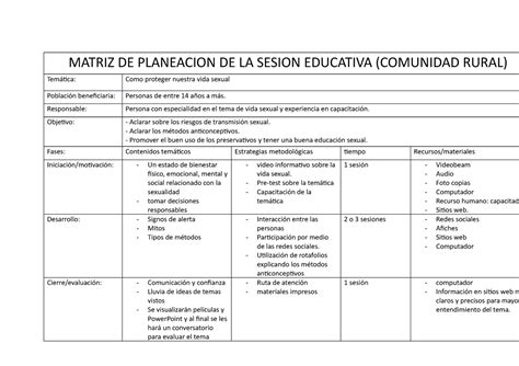 Matriz De Planeacion De La Sesion Educativa Matriz De Planeacion De