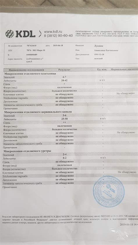 Какие свечи лучше использовать при лейкоцитах - Вопрос гинекологу - 03 ...