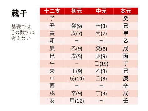 基礎講座「算命学」③陰占（初級）｜徐福堂