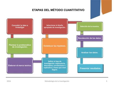 Enfoque Cuantitativo Cualitativo Y Mixto Ppt