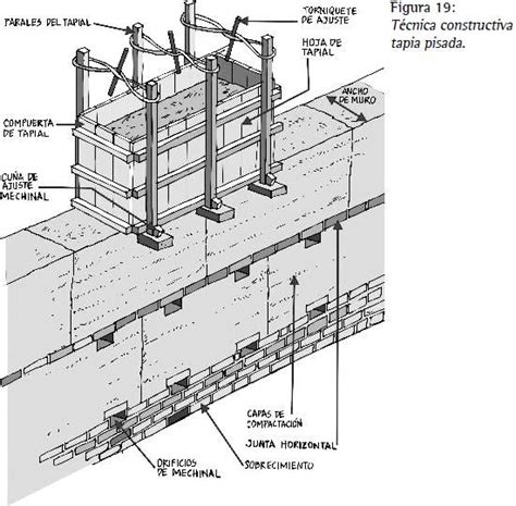 Ingenier A S Smica Y La Construcci N Civil Vulnerabilidad S Smica