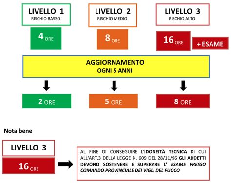 Corso Di Formazione Per Addetti Alla Gestione Emergenze Di Antincendio