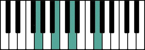 Piano Major Arpeggios | MusicTeacherGuide