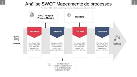 Os 25 Principais Modelos De PowerPoint De Mapeamento De Processos Para