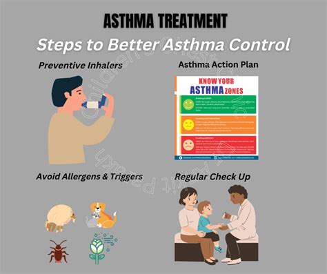 What Are The Ways To Achieve Better Asthma Control Dr Ankit Parakh