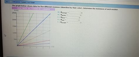 solved   points currentv  graph  graph  cheggcom
