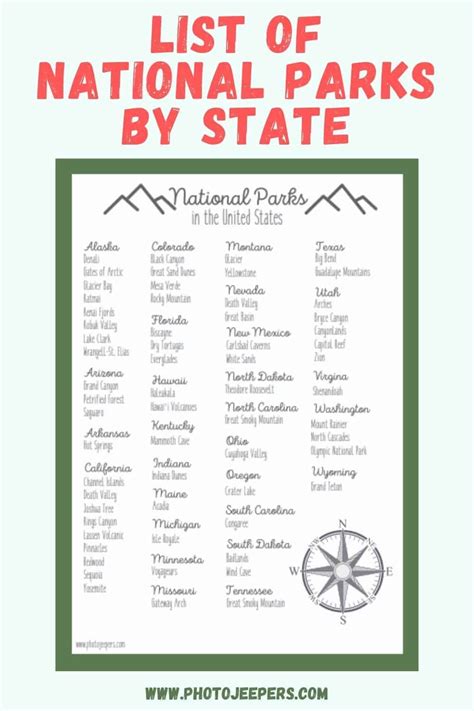 List of National Parks by State - PhotoJeepers