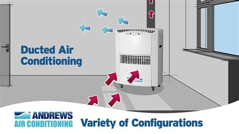 How Portable Air Conditioners Work YouTube