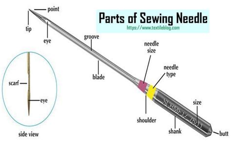 Various Parts Of A Sewing Needle With Functions Textile Blog