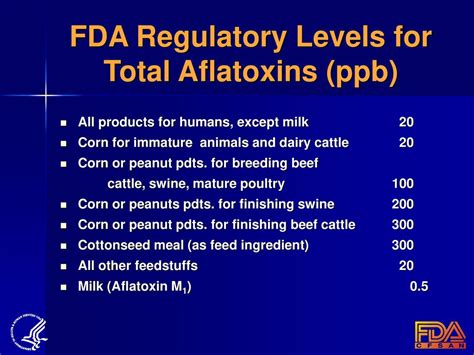 AFLATOXIN REGULATORY ISSUES - ppt download