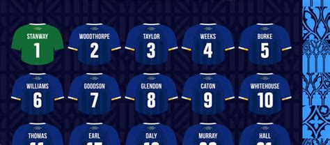 Chester FC Squad Numbers Confirmed For 2023 24 Chester S Dee Radio