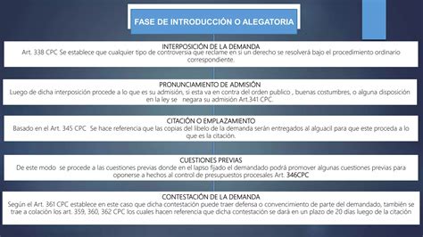 Proceso Civil Ordinario PPT