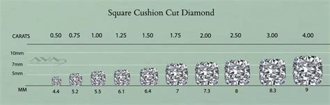 Cushion Cut MM to Carat Diamond Size Chart & Symmetry Guide