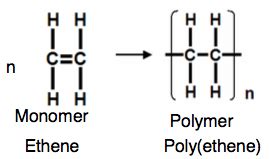 1.7.3.g. describe the addition polymerization of alkenes and identify ... 