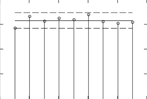 A succession of measurements made on a dialysis-access graft with the... | Download Scientific ...