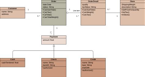 Design Class Diagram For Customer Design Class Diagram