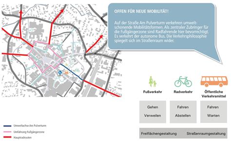 Zukunftsreise Mobilität Bahnhofsumfeld BI