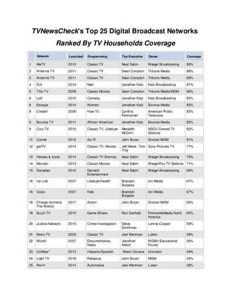 Cozi Has An ‘Attitude’ In Marketing Classic TV Shows - Marketshare