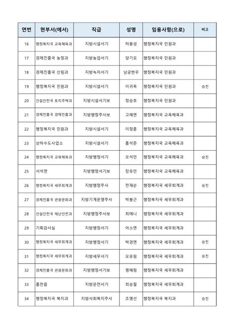 속보 홍천군청 7월 1일자 지방공무원인사 발령 6급이하홍천뉴스투데이