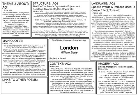 London William Blake Summary Sheet