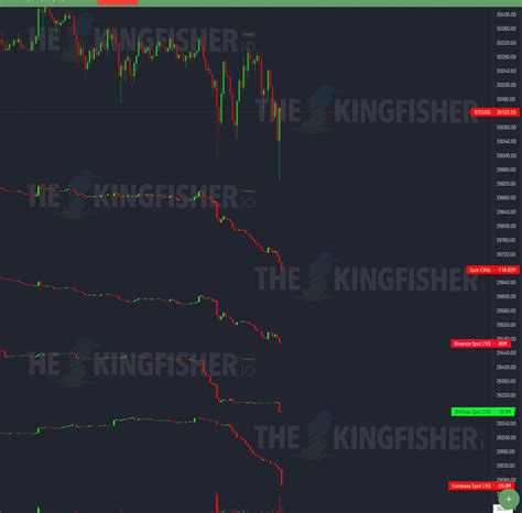 BLITZZ on Twitter Kingfisher Düşüşün en büyük sebebi coinbase